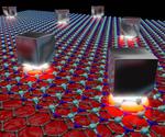 Smallest cavity for light realized by graphene plasmons