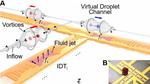 Sound Waves Transport Droplets for Rewritable Lab-on-a-Chip Devices