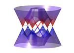Three Research Groups, Two Kinds of Electronic Properties, One Material