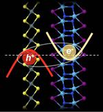 Excitons form superfluid in certain 2D combos