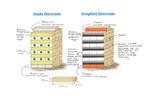 Using Jenga to explain lithium-ion batteries