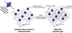 A Metal-like Quantum Gas: A pathbreaking platform for quantum simulation