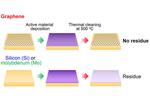 Building better electron sources with graphene