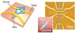 Researchers create a mechanically-tunable graphene quantum dot