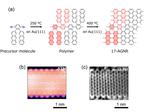 World’s widest graphene nanoribbon promises the next generation of miniaturized electronics