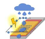 Harvesting energy from droplets
