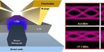Silicon-germanium photo-receiver for mainstream telecom-waveband networks on a chip