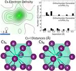 Lab Resolves Origin Of Perovskite Instability