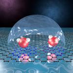 New study reveals a graphene sheet behaves ‘like a mirror’ for water molecules