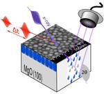 Robust high-performance data storage through magnetic anisotropy