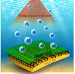 New Material Can Generate Hydrogen from Salt and Polluted Water
