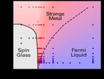 Quantum Physicists Crack Mystery of ‘Strange Metals,’ a New State of Matter