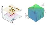 Mapping crystal shapes could fast-track 2D materials
