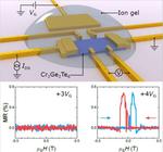 An electrical switch for magnetism