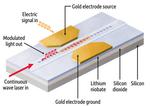 Photonics researchers report breakthrough in miniaturizing light-based chips