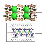 Molecular architecture: New class of materials for tomorrow’s energy storage