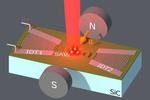 Nanoearthquakes control spin centers in SiC