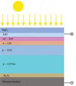 Theoretically, two layers are better than one for solar-cell efficiency