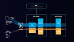 Samsung and KDDI Complete 5G End-to-End Network Slicing Demonstration