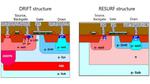 Toshiba and Japan Semiconductor Develop Technology to Improve Reliability of Pch-LDMOS for Analog ICs
