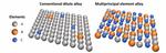 Advancing Multiprincipal Alloys
