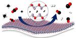 Catalyst for sustainable synthesis gas