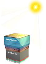 Multi-institutional team extracts more energy from sunlight with advanced solar panels