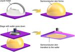 Liquid metals come to the rescue of semiconductors