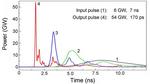 Record High Values of Peak Power with Picosecond Generators