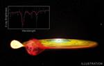 Einstein’s Theory of Relativity, Critical for GPS, Seen in Distant Stars
