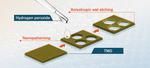 How to make perfect edges in 2D-materials