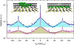 Reliable quality-control of graphene and other 2D materials is routinely possible, Ames Lab researchers say
