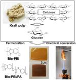 The highest heat-resistant plastic ever is developed from biomass