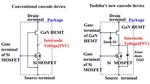 Toshiba’s Cascode GaN Discrete Power Device Realize Stable Operation and Simplifies System Design with Direct Gate Drive