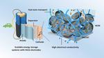 Improving High-Energy Lithium-Ion Batteries with Carbon Filler