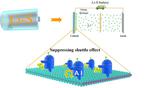 Breakthrough in Screening and Discovering Cathode Materials for Lithium-Sulfur Batteries