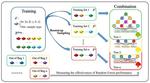 Scientists Propose Machine Learning Method on 2D Material Spectroscopy