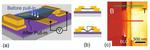 A new graphene-based nanoscale sensor enables detection of a single carbon dioxide molecule - Breakthrough for future environmental sensing technology