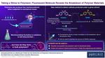 Taking a Shine to Polymers: Fluorescent Molecule Betrays the Breakdown of Polymer Materials