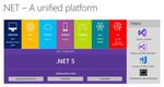 Announcing .NET 5.0