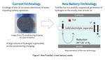 Toshiba Develops World’s First Aqueous Lithium-ion Battery with Nonflammable Electrolyte