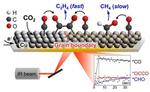 Carbon dioxide converted to ethylene — the ‘rice of the industry’