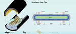 Cooling electronics efficiently with graphene-enhanced heat pipes