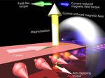 Lower current leads to highly efficient memory
