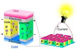 Multiple Semiconductor Type Switching To Boost Thermoelectric Conversion of Waste Heat