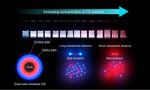 Researchers Control Multiple Wavelengths of Light from a Single Source​