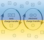 Oxide tuning by ion transfer