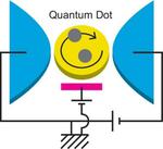 Theory describes quantum phenomenon in nanomaterials