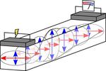 Faster and more efficient information transfer