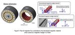 Toshiba’s New Magnetic Material Greatly Improves Motor Energy Conversion Efficiency